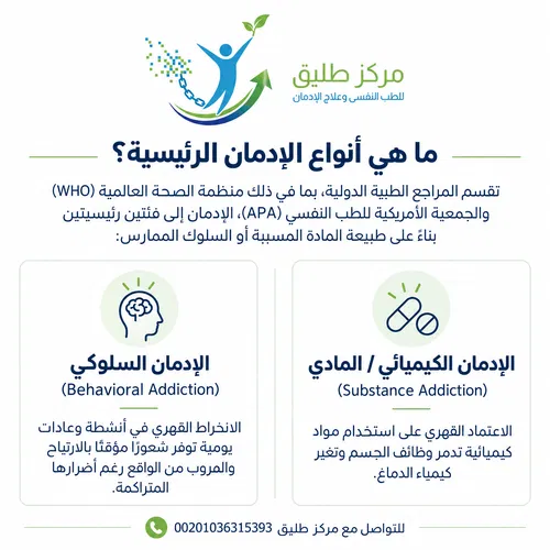 دليل أنواع الإدمان: الأعراض والتأثيرات وخيارات العلاج في مركز طليق 1 ما هي أنواع الإدمان الرئيسية؟