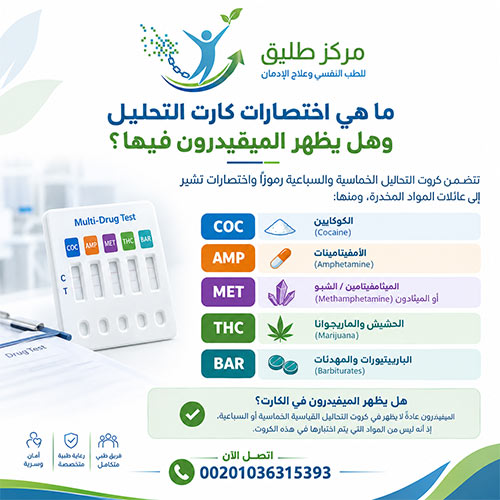 كم يبقى الميفيدرون في الجسم؟ ومدة بقائه في الدم والبول وكيفية تخطي التحليل 2 ما هي اختصارات كارت التحليل وهل يظهر الميفيدرون فيها؟
