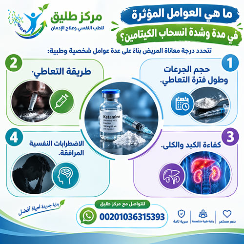 انسحاب الكيتامين: الأعراض، الأسباب، وبروتوكول العلاج والوقاية من الإنتكاس 2 ما هي العوامل المؤثرة في مدة وشدة انسحاب الكيتامين؟