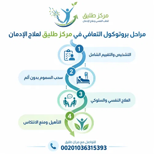 دواء كونفنتين (جابابنتين): دواعي الاستعمال، الآثار الجانبية، وهل يسبب الإدمان وطرق العلاج؟ 3 مراحل بروتوكول التعافي في مركز طليق لعلاج الإدمان