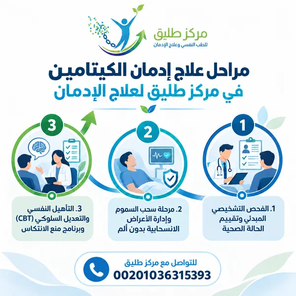 علامات تعاطي الكيتامين: الأسباب، الأضرار، وطرق العلاج في مركز طليق 3 مراحل علاج إدمان الكيتامين في مركز طليق لعلاج الإدمان